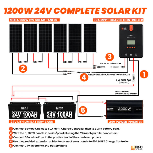 Rich Solar 1200W 24V Complete Solar Kit