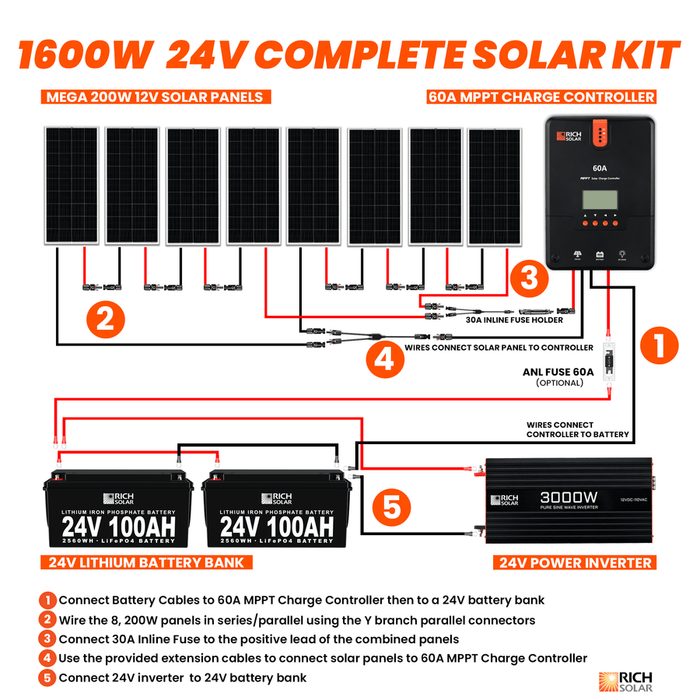 Rich Solar 1600W 24V Complete Solar Kit