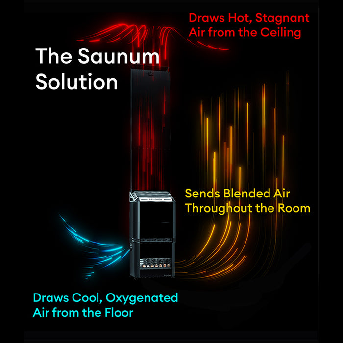 Saunum Air 10 Sauna Heater Air Series, 9.6kW Sauna Heater w/Climate Equalizer, Stainless