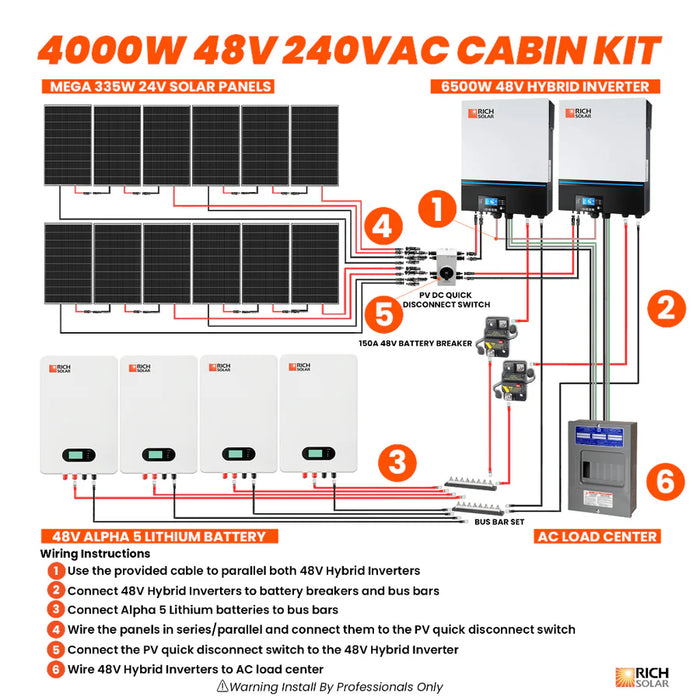 Rich Solar 4000W 48V 240VAC Cabin Solar Kit