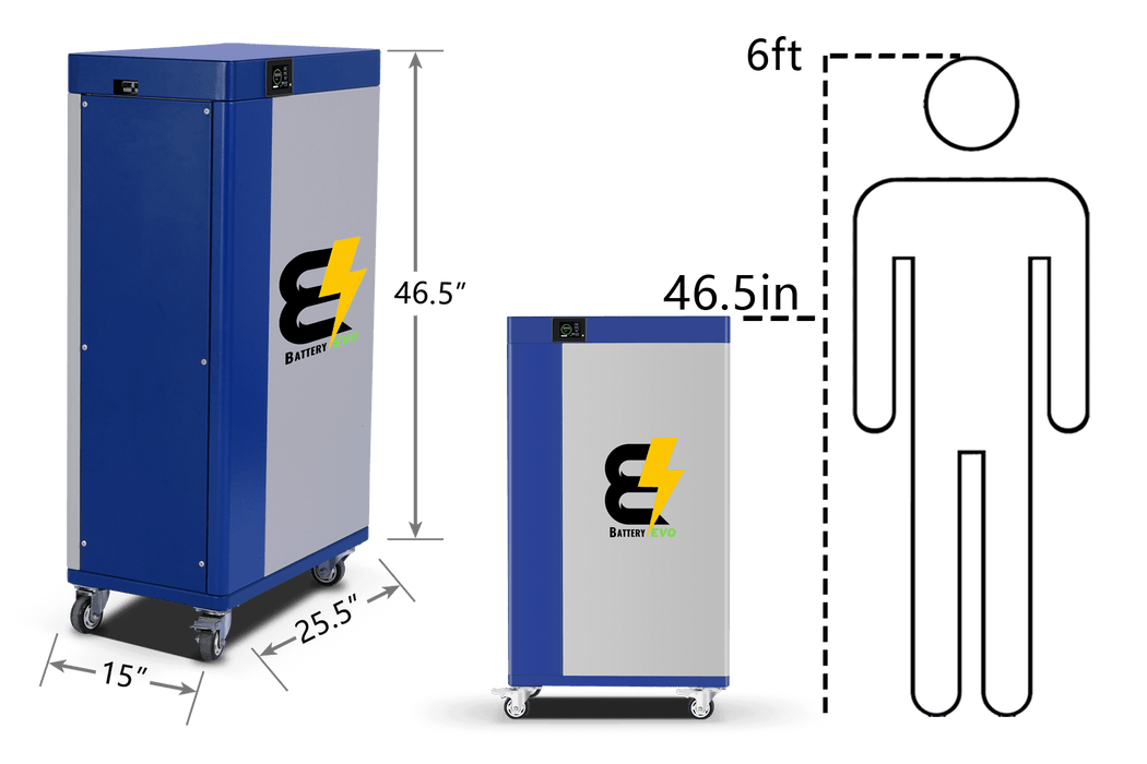 BatteryEVO 48V KONG MAX 2x Battery Kit (736Ah - 38 kWh)