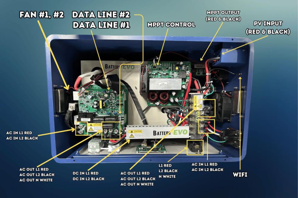 BatteryEVO 48V Rhino 3 2X Cart 12k Inverter Kit (610Ah - 31 kWh | 12kW Inverter)