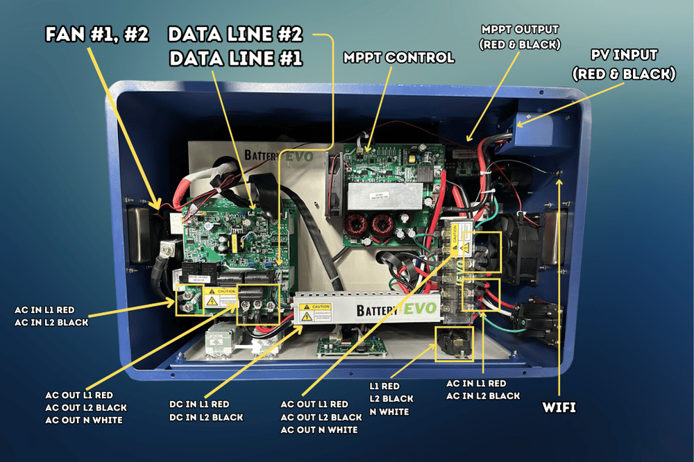 BatteryEVO 48V RHINO 3 3x Inverter Kit (915Ah - 46.5 kWh | 12kW Inverter)