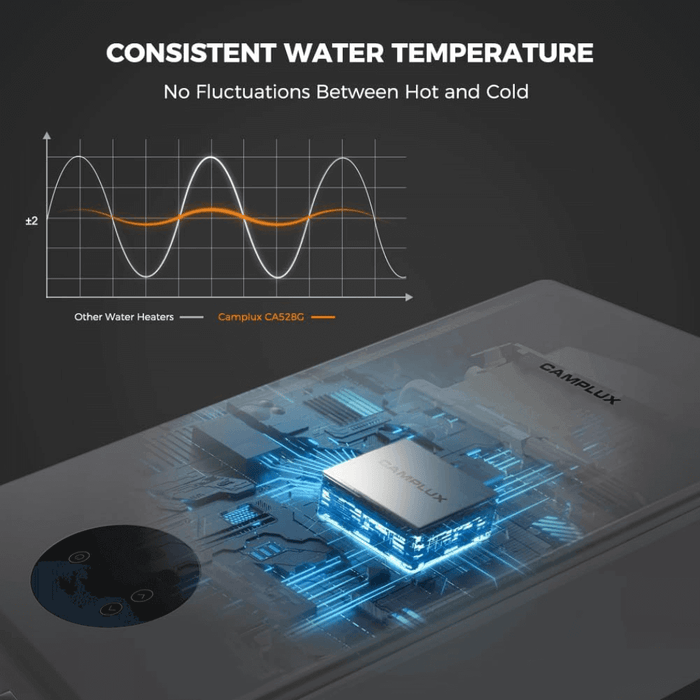 Camplux Instant Indoor Tankless Gas Water Heater 5.28 GPM | Gray