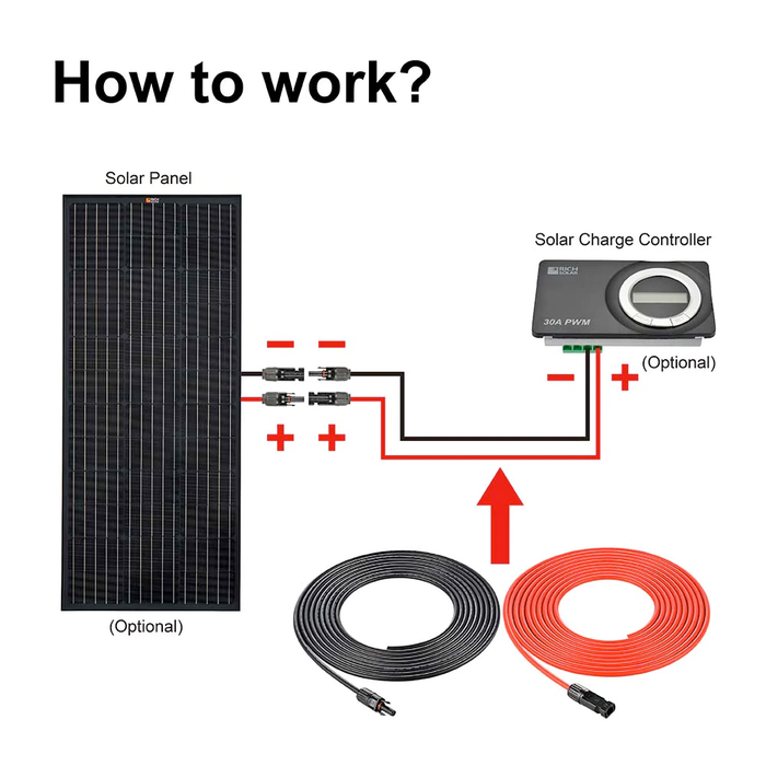 Rich Solar 10 Gauge 20 Feet Cable Connect Solar Panel to Charge Controller