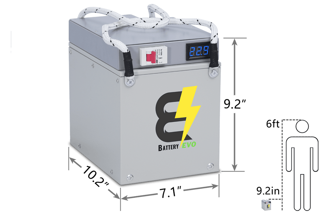 BatteryEVO 48V EAGLE Battery (30Ah - 1.5 kWh)