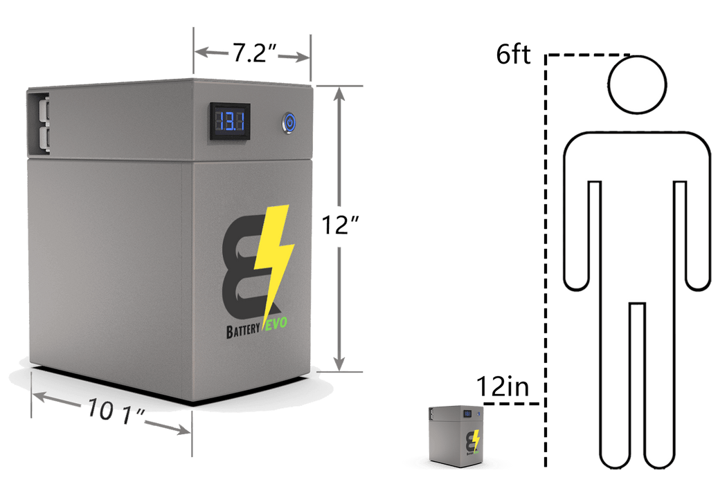 BatteryEVO 12V OWL105 3X Battery Kit (315Ah - 4.05 kWh)