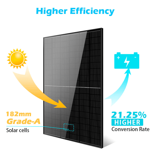 SunGold Power Solar Panel 415 Watt  Efficiency with Solar cells and Conversion Rate