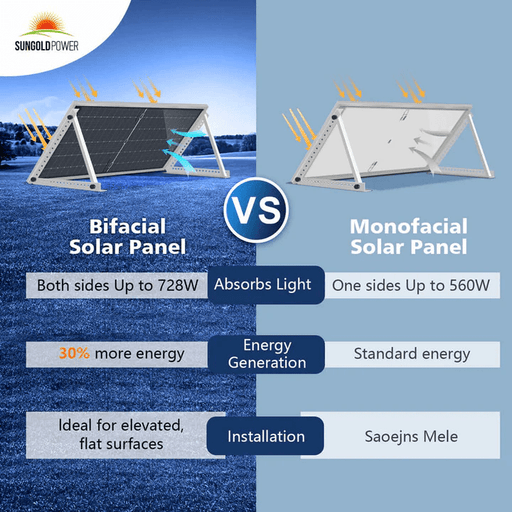 SunGold Power Bifacial Solar Panel VS Monofacial Solar Panel Comparison