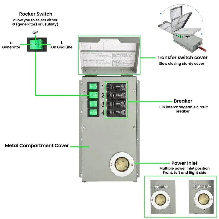 Nature's Generator Power Transfer Kit