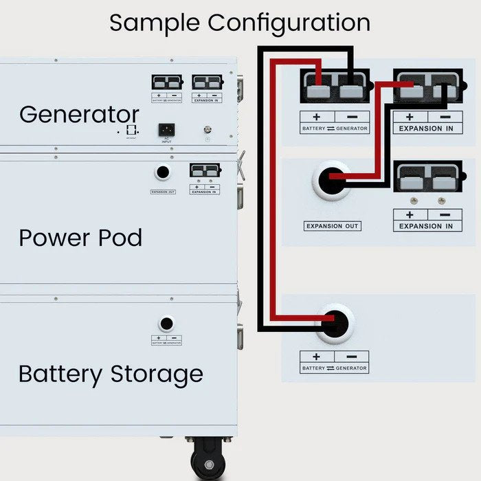 Nature’s Generator Powerhouse Power Addition