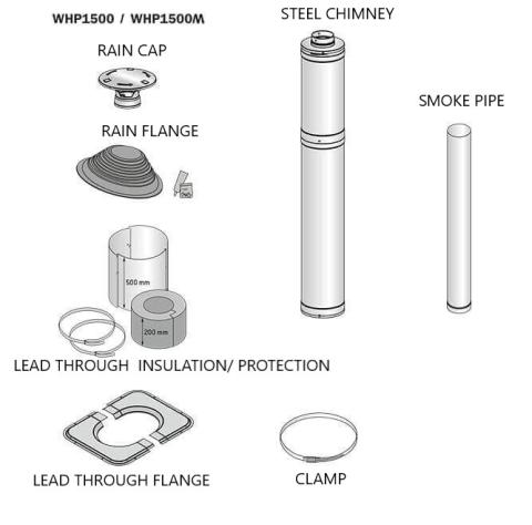 Harvia 1500mm Sauna Wood Stove Chimney Kit