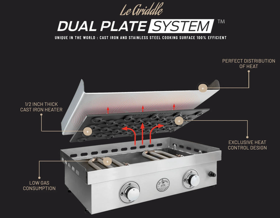 Le Griddle The Ranch Hand 30" Gas Griddle