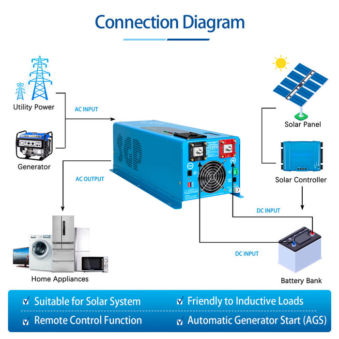 SunGold Power 4000W DC 12V Low Frequency Inverter