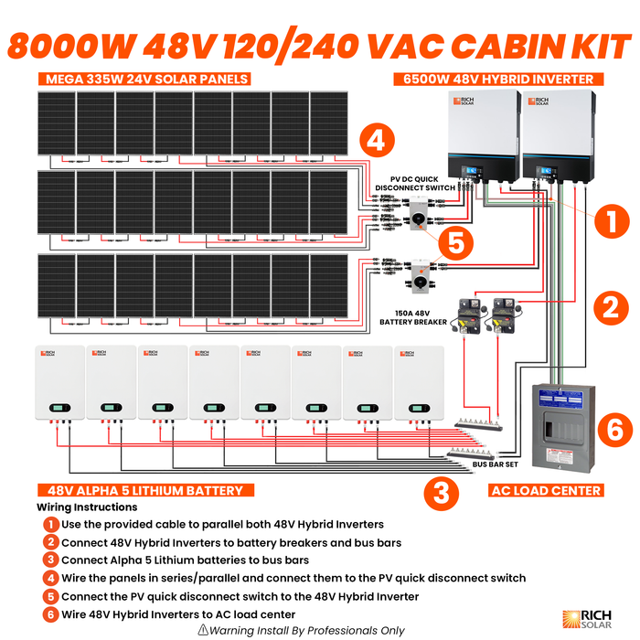 Rich Solar 8000W 48V 120/240VAC Cabin Solar Kit