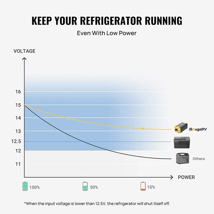 BougeRV CRPRO25 26 Quart 12V Portable Car Fridge Freezer