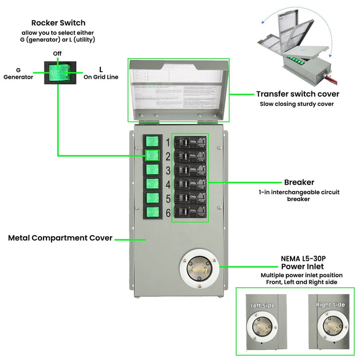 Nature's Generator Elite Power Transfer Switch Kit