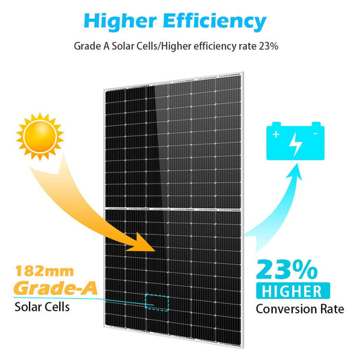 solar panel efficiency